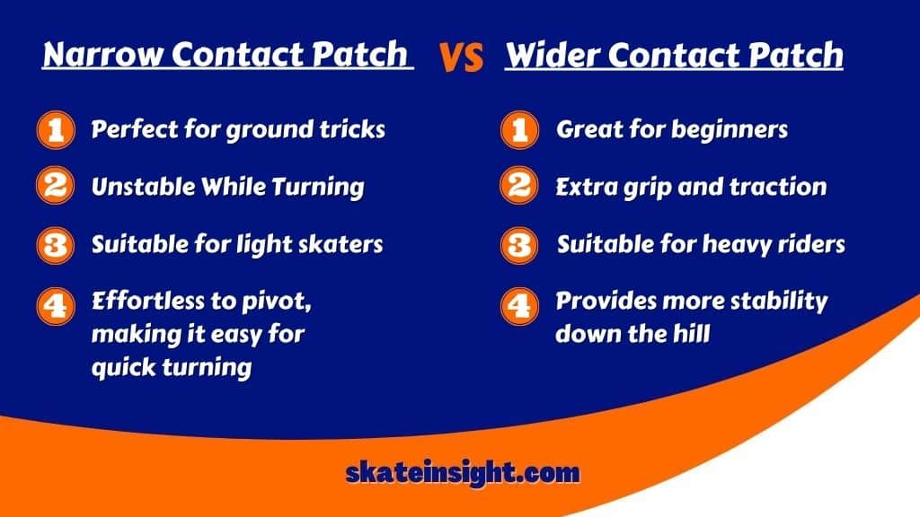 skateboard wheel contact path difference
